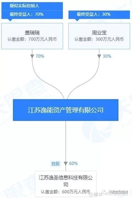 關于“催收公司遭突襲，數百人被捕”事件及第二類增值電信業務的分析與思考