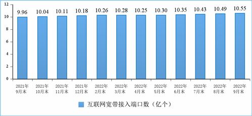 千兆寬帶加速普及 1000Mbps用戶激增，價(jià)格走低成定局